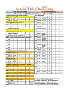 Thiel College Curriculum Guide  Fall 2013 Bachelor of Arts in Biochemistry CORE REQUIREMENTS