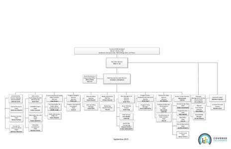 Covered California Board Diana S. Dooley, Chair Paul Fearer, Genoveva Islas, Marty Morgenstern, Art Torres Executive Director Peter V. Lee