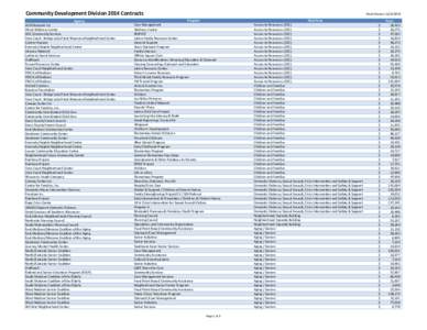 Affordable housing / Community Development Block Grant / United States Department of Housing and Urban Development