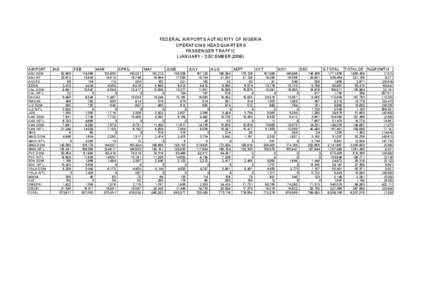 FEDERAL AIRPORTS AUTHORITY OF NIGERIA OPERATIONS HEADQUARTERS PASSENGER TRAFFIC