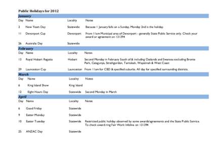 Public Holidays for 2012 January Day Name Locality