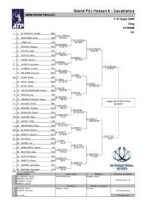 Grand Prix Hassan II - Casablanca MAIN DRAW SINGLES 7-13 April, 2003