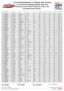 4. Int. Eichenberg Rennen, 12. Oktober 2014, Sonntag 11. Lauf zum Vorarlberger Drytech Race Cup Powered by Loacker, Nickel, Chiptech.at, oK Glas, Jura Gesamtklassement (Scratch) Platz