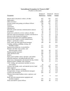 Microsoft Word - Nontraditional Occupations for Women in[removed]_2_.doc