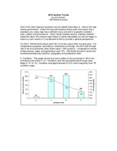 2014 Auction Trends by Jon Dotson Old World Auctions One of the most frequent questions we are asked these days is: How is the map market performing? Unlike the financial markets where each instrument has a