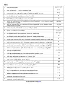 INDIA 1,155,347,[removed]Total Population 2009