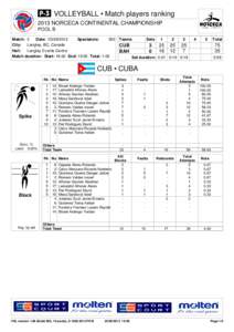  VOLLEYBALL • Match players ranking 2013 NORCECA CONTINENTAL CHAMPIONSHIP POOL B