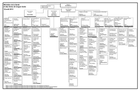 Ministère de la Santé et des Soins de longue durée Ministre Deb Matthews