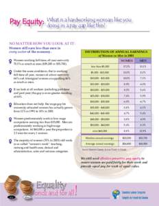 What is a hardworking woman like you Pay Equity: doing in a pay gap like this? No matter how you look at it: Women still earn less than men in