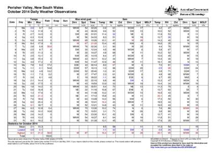 Perisher Valley, New South Wales October 2014 Daily Weather Observations Date Day