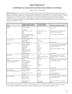 Organic chemistry / Imidacloprid / Pesticide toxicity to bees / Pyrethroid / Insecticidal soap / Pyrethrum / Bifenthrin / Dinotefuran / Spinosad / Chemistry / Insecticides / Agriculture