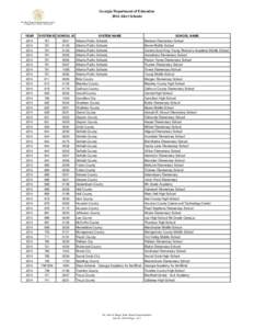 Georgia Department of Education 2014 Alert Schools YEAR 2014