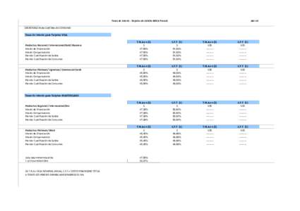 Tasas de Interés - Tarjetas de Crédito BBVA Francés  Abr-16 DISPONIBLE PARA CARTERA DE CONSUMO