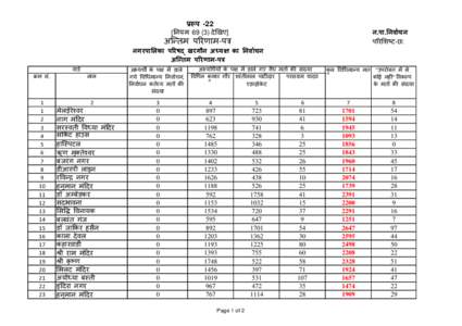 प्ररूप -22  [ननयम 69 (3) दे खिए] न.पा.ननर्ााचन परिशिष्‍ट-छ: