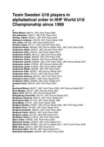 Team Sweden U18 players in alphabetical order in IIHF World U18 Championship since 1999