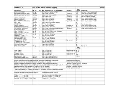 APPENDIX 6  Farr 40 One Design Running Rigging Description MAIN HALYARD/2:1