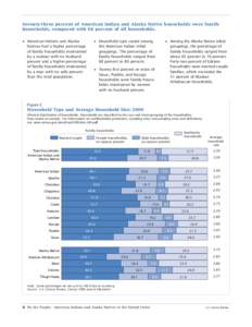Seventy-three percent of American Indian and Alaska Native households were family households, compared with 68 percent of all households. • American Indians and Alaska Natives had a higher percentage of family househol