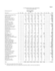 Mount Shasta / Sacramento River / Sacramento-San Joaquin Delta / San Francisco Bay / Irrigation / Larsen & Toubro / Geography of California / Central Valley / Mendocino National Forest