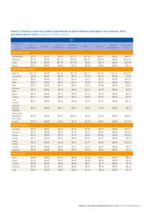 GLOBAL POLIO ERADICATION INITIATIVE  5 | ANNEXES: 2014 COST DETAILS Annex A | Details of external funding requirements in polio-endemic and highest-risk countries, 2014, excluding indirect costs (all figures in US$ milli