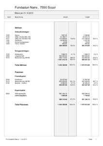 Fundaziun Nairs , 7550 Scuol Bilanz perKonti Bezeichnung