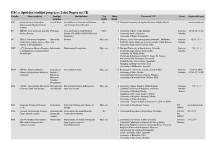 III-1m Společné studijní programy Joint Degree na UK Fakulta Název projektu  ETF