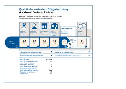 Qualität der stationären Pflegeeinrichtung Ars Vivendi Senioren Residenz Rathausstr. 6, 34454 Bad Arolsen · Tel.: [removed] · Fax: [removed]removed] · www.arolsen.ars-vivendi.org  Gesamter