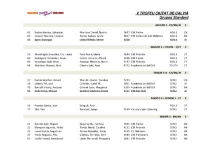 V TROFEU CIUTAT DE CALVIÀ Grupos Standard ADULTO 1 - CN/BN/AI