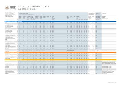 U N D E R G R A D U AT E ADMISSIONS This table should be used by students who are NOT an Australian citizen, permanent resident of Australia