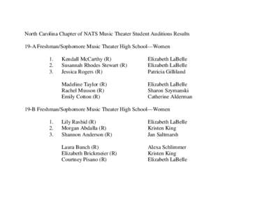 North Carolina Chapter of NATS Music Theater Student Auditions Results 19-A Freshman/Sophomore Music Theater High School—Women[removed].