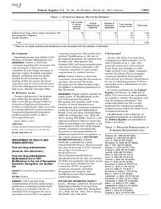 [removed]Federal Register / Vol. 76, No[removed]Monday, March 14, [removed]Notices TABLE 1—ESTIMATED ANNUAL REPORTING BURDEN 1 Total number of waiver