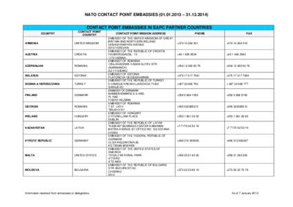 CONTACT POINT EMBASSIES IN PARTNER COUNTRIES