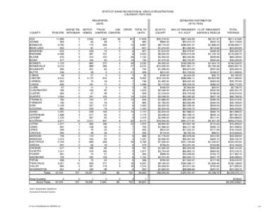 STATE OF IDAHO RECREATIONAL VEHICLE REGISTRATIONS CALENDAR YEAR 2005 REGISTERED UNITS  COUNTY