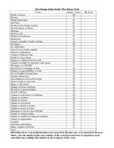 Microsoft Word - Life Change Index Scale.doc