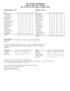 2013 Southern Miss Baseball Southern Miss vs #17 Ole Miss Apr 16, 2013 at Pearl, Miss. (Trustmark Park) Southern Miss[removed]Player