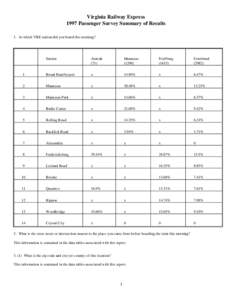 Microsoft Word - Passenger Survey-1997 Results.doc