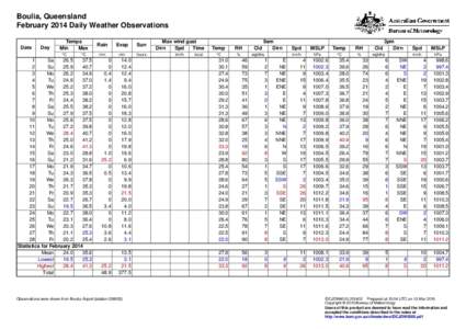 Boulia, Queensland February 2014 Daily Weather Observations Date Day