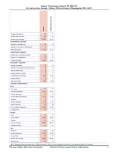 Overall  FUNDAMENTALS OF ART Annual Performance Report, FY[removed]Art Instruction Schools - Palmer Writers School, Minneapolis, MN (1227)