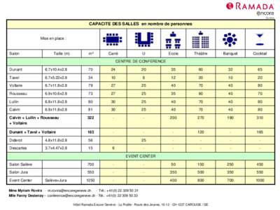 CAPACITE DES SALLES en nombre de personnes Mise en place : Salon  Taille (m)