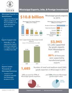 Mississippi Exports, Jobs, & Foreign Investment Mississippi Depends on World Markets •	  Exports from Mississippi