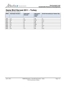 Environment and Sustainable Resource Development Game Bird Harvest 2011 – Turkey My Wild Alberta Game Species