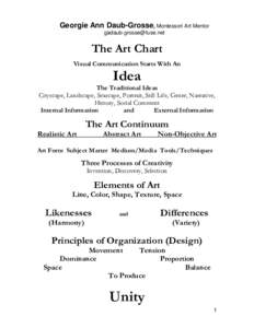 Georgie Ann Daub-Grosse, Montessori Art Mentor  The Art Chart Visual Communication Starts With An