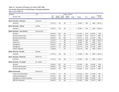 Table 1A: Inventory of Programs, by School, [removed]Out-of-State Regionally Accredited Degree-Granting Institutions Page 1 of 14 in Table 1A Institution  City