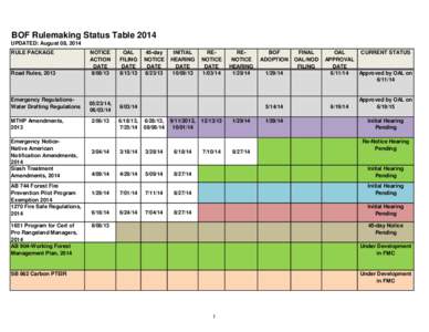 Rulemaking / United States administrative law / Administrative law / Decision theory