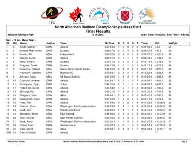 North American Biathlon Championships-Mass Start  Final Results