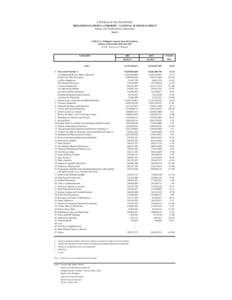 REPUBLIC OF THE PHILIPPINES PHILIPPINE STATISTICS AUTHORITY - NATIONAL STATISTICS OFFICE Industry and Trade Statistics Department Manila  TABLE 2a Philippine Imports from all Countries