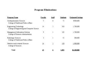 Program Eliminations Program Name