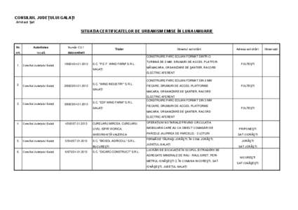 CONSILIUL JUDEŢULUI GALAŢI Arhitect Şef SITUAŢIA CERTIFICATELOR DE URBANISM EMISE ÎN LUNA IANUARIE  Nr.