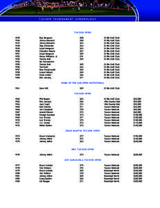 T U C S O N TO U R N A M E N T C H R O N O L O G Y  TUCSON OPEN[removed]