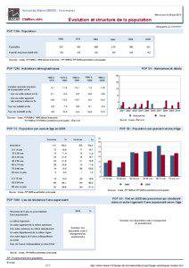 Dossier local - Commune - Aulus-les-Bains