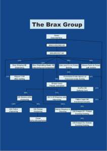 The Brax Group Owner Sven-Olof Brax BRAX HOLDING AB